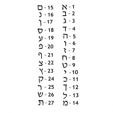 My Hebrew Name Puzzle - 2 Line - Damhorst Toys &amp; Puzzles Inc Store